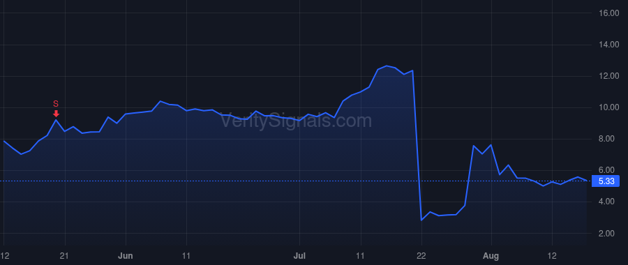 REPL price after insider trade by Patel Sushil