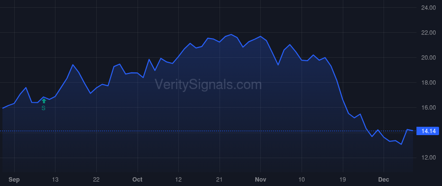 REPX price after insider trade by Estate of Antonie VandenBrink