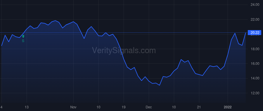 REPX price after insider trade by Libin Alvin Gerald