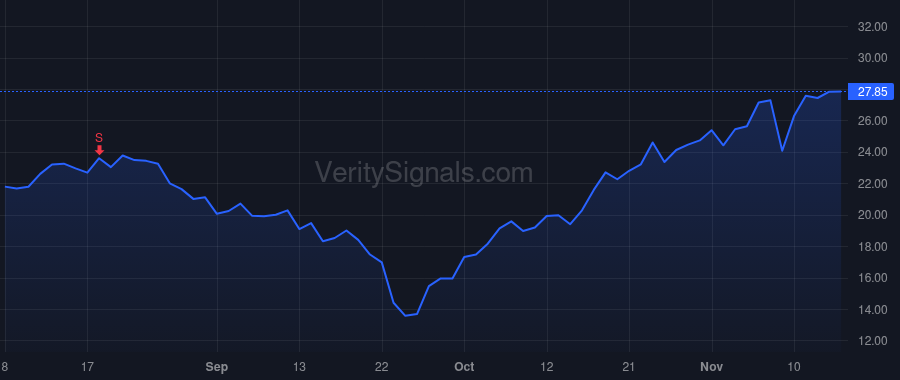 REPX price after insider trade by Riley Bobby