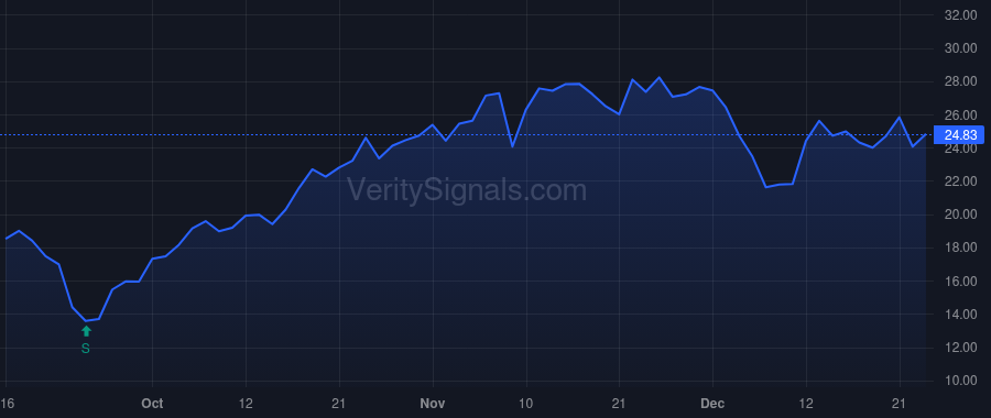 REPX price after insider trade by Libin Alvin Gerald