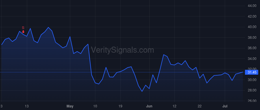 REPX price after insider trade by Riley Bobby