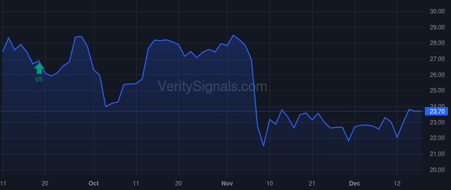 REPX price after insider trade by Libin Alvin Gerald