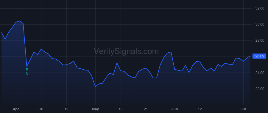 REPX price after insider trade by Libin Alvin Gerald
