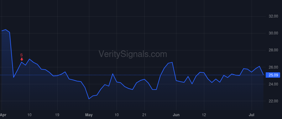 REPX price after insider trade by LAWRENCE BRYAN H
