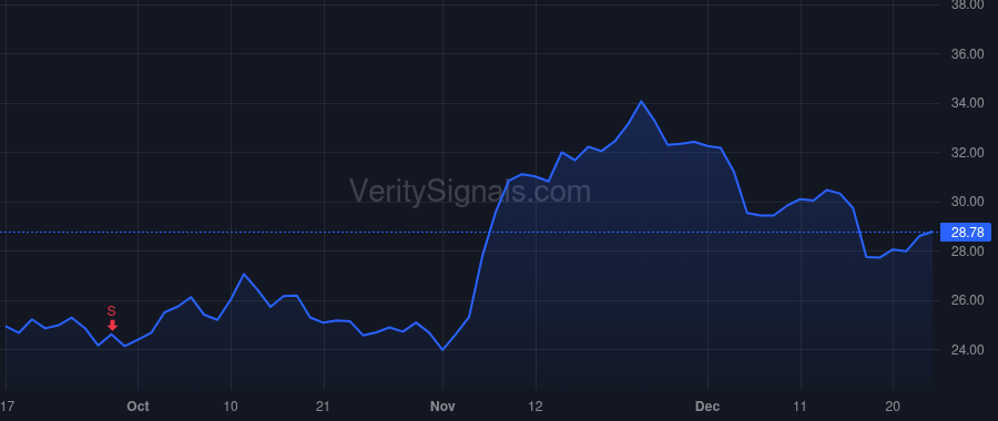 REPX price after insider trade by Riley Corey Neil