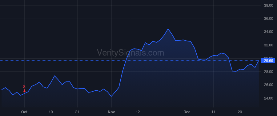 REPX price after insider trade by Riley Bobby