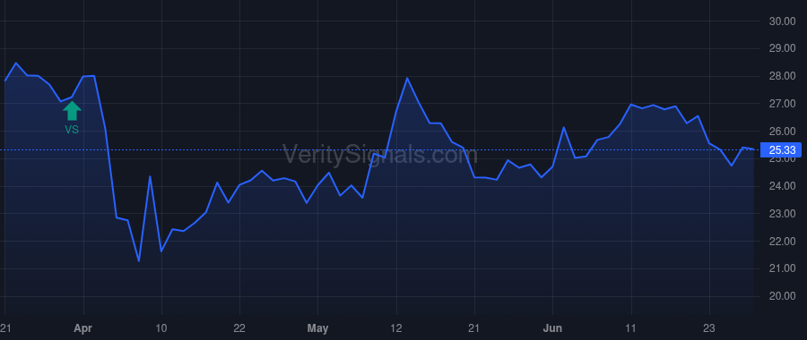 REPX price after insider trade by Libin Alvin Gerald