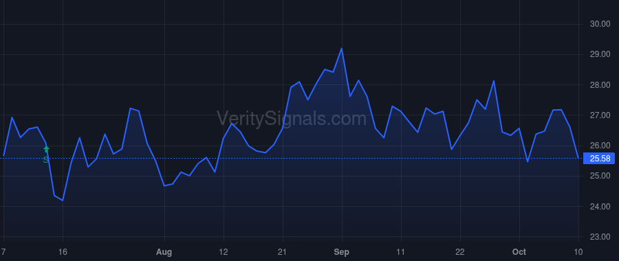 REPX price after insider trade by Libin Alvin Gerald