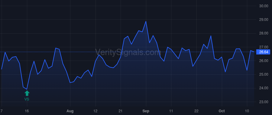 REPX price after insider trade by Libin Alvin Gerald