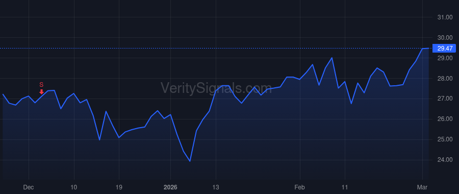 REPX price after insider trade by Riley Bobby