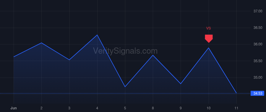 REPX price after insider trade by Riley Bobby