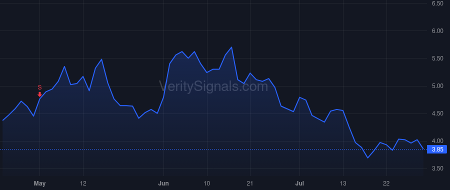RES price after insider trade by ROLLINS GARY W