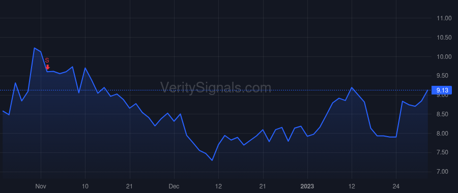 RES price after insider trade by ROLLINS GARY W