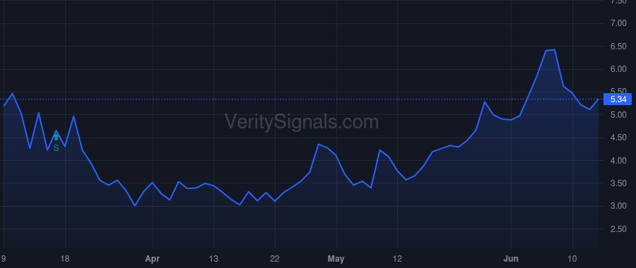 REVG price after insider trade by Nolden Dean J