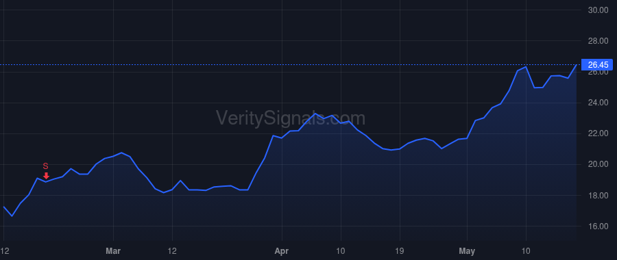 REVG price after insider trade by AMERICAN INDUSTRIAL PARTNERS CAPITAL FUND IV LP