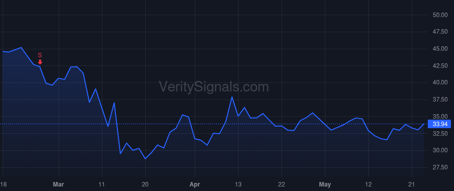 REXR price after insider trade by Schwimmer Howard