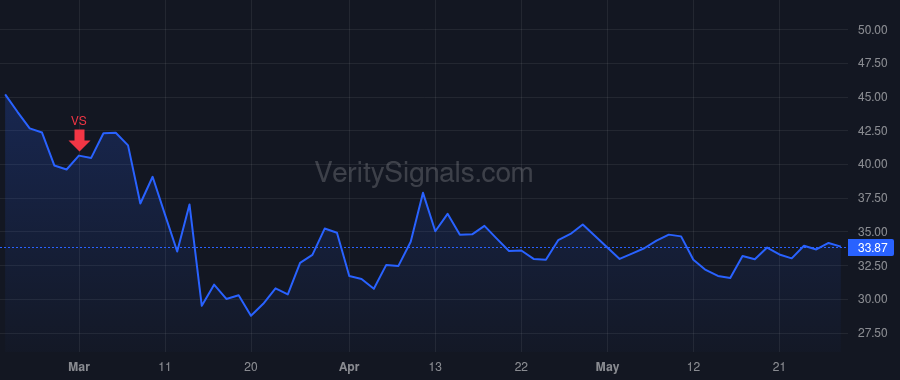 REXR price after insider trade by Schwimmer Howard