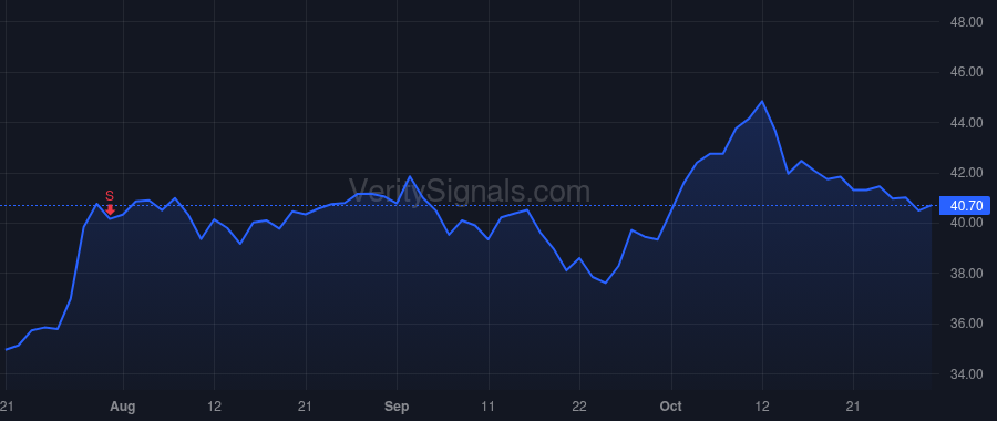 REXR price after insider trade by Frankel Michael S.