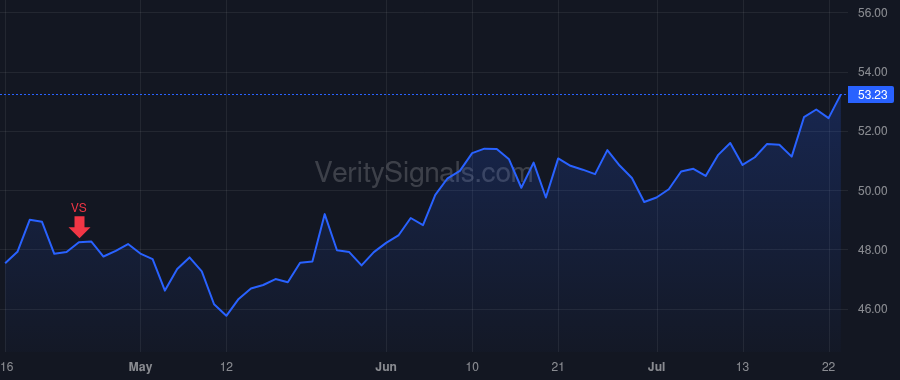 REXR price after insider trade by Schwimmer Howard