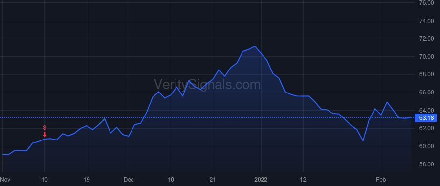 REXR price after insider trade by Frankel Michael S.