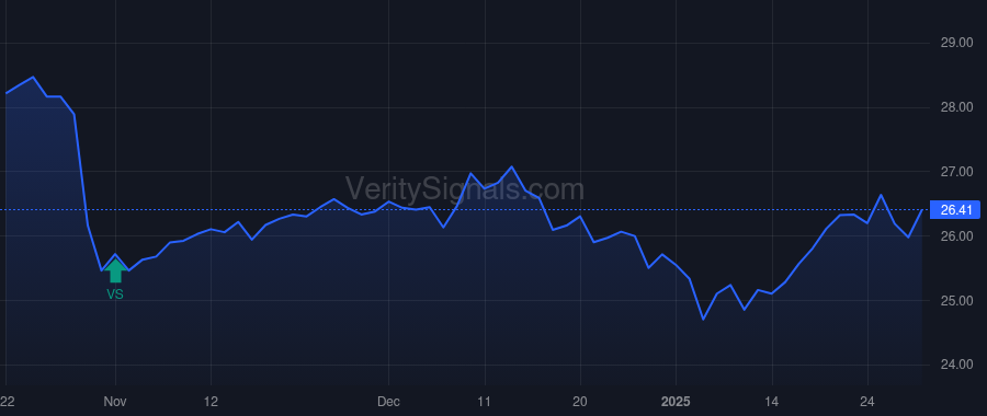 REYN price after insider trade by Stangl Rolf