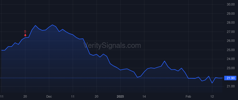 REZI price after insider trade by Aarnes Robert B