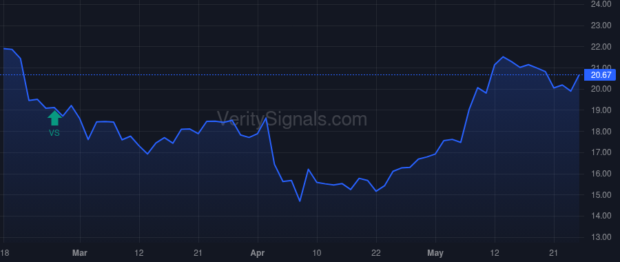 REZI price after insider trade by TEICH ANDREW C