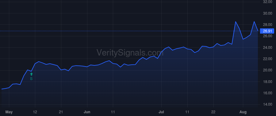 REZI price after insider trade by CD&R Channel Holdings II, L.P.