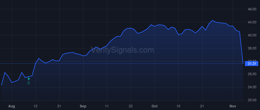 REZI price after insider trade by CD&R Channel Holdings II, L.P.