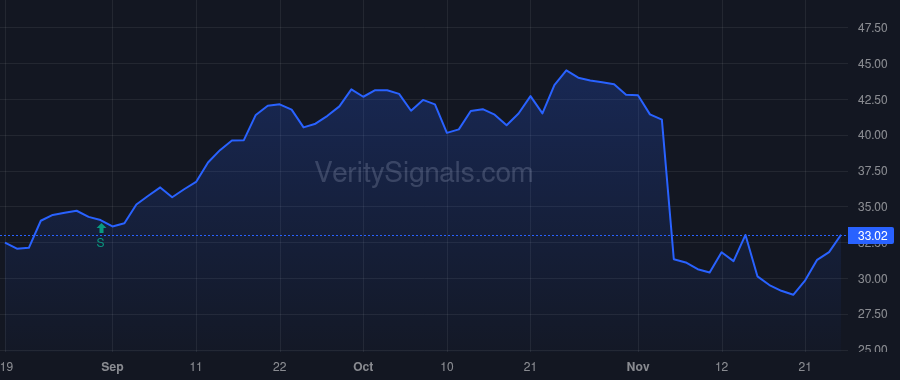 REZI price after insider trade by CD&R Channel Holdings II, L.P.