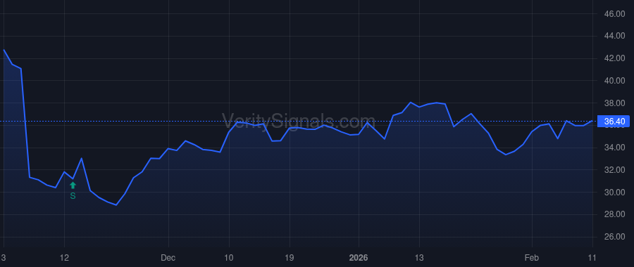 REZI price after insider trade by CD&R Channel Holdings II, L.P.
