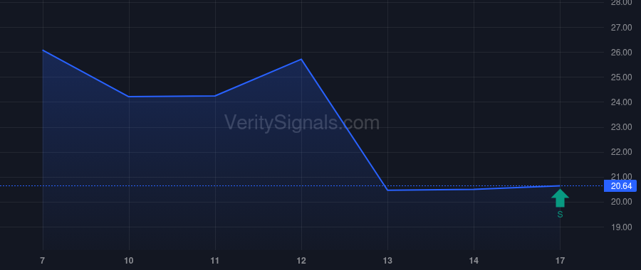REZI price after insider trade by Mehta Amit Ashvin