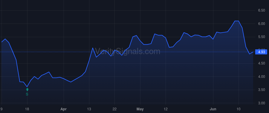 RFIL price after insider trade by GARLAND GERALD T