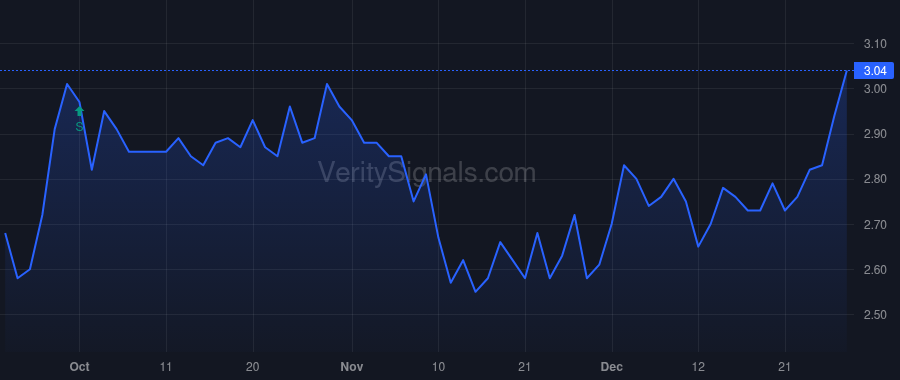 RFIL price after insider trade by Dawson Robert D