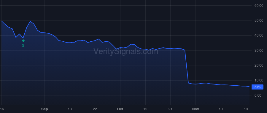RFL price after insider trade by JONAS HOWARD S