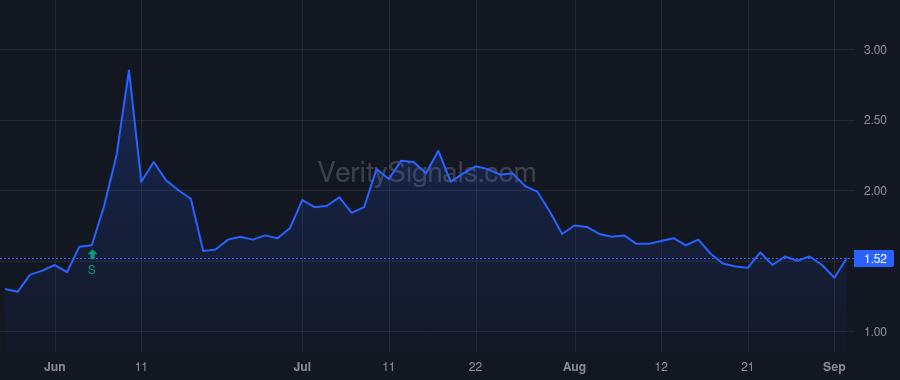 RFL price after insider trade by JONAS HOWARD S