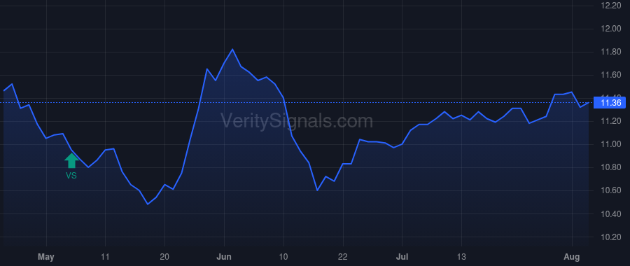 RFMZ price after insider trade by Galley Patrick W.