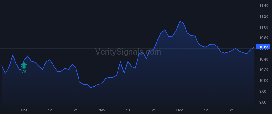 RFMZ price after insider trade by Galley Patrick W.