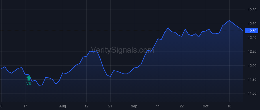 RFMZ price after insider trade by O'Neill Stephen Andrew