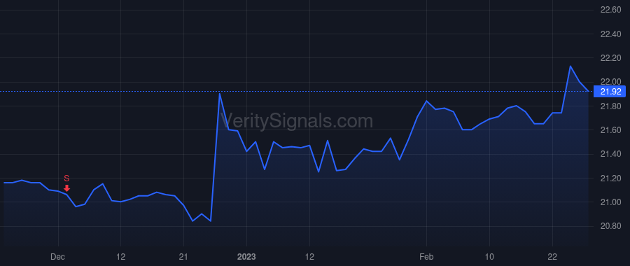 RFP price after insider trade by Minguez Patrice