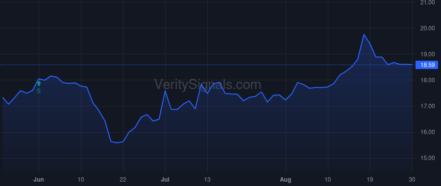 RGCO price after insider trade by Nester Paul W