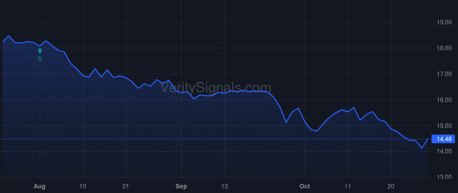 RGCO price after insider trade by Nester Paul W