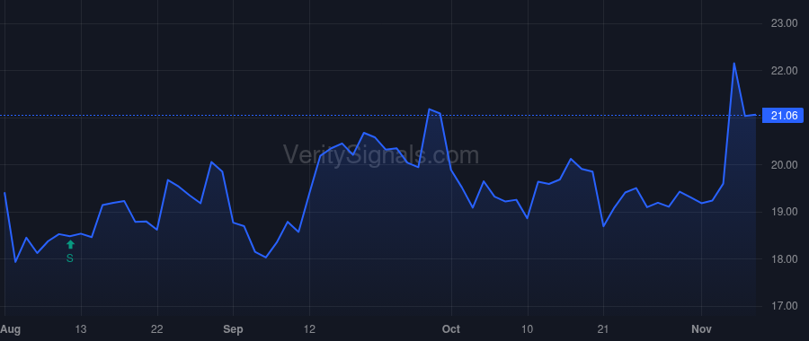 RGCO price after insider trade by Nester Paul W