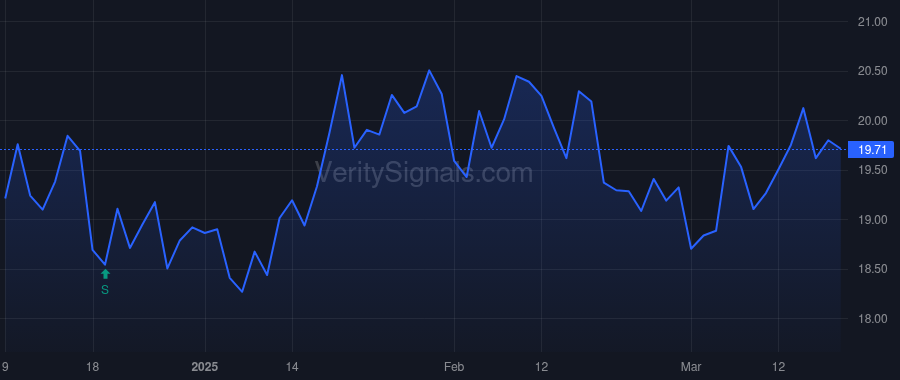 RGCO price after insider trade by JOHNSTON ROBERT B