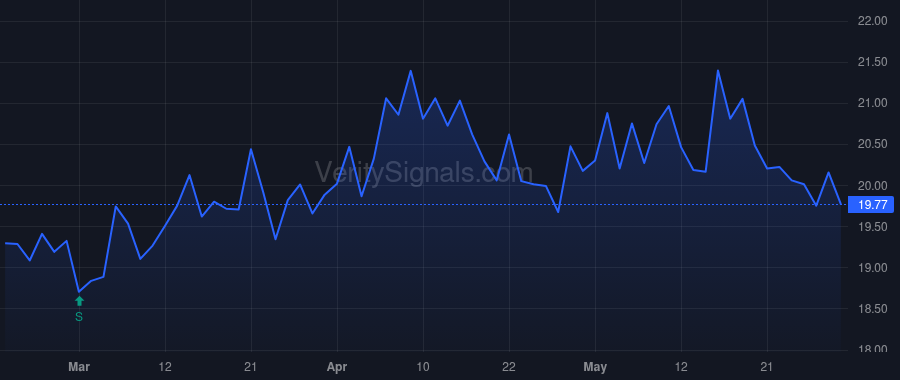 RGCO price after insider trade by Nester Paul W
