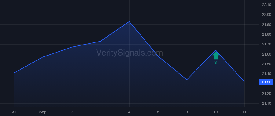 RGCO price after insider trade by Nester Paul W