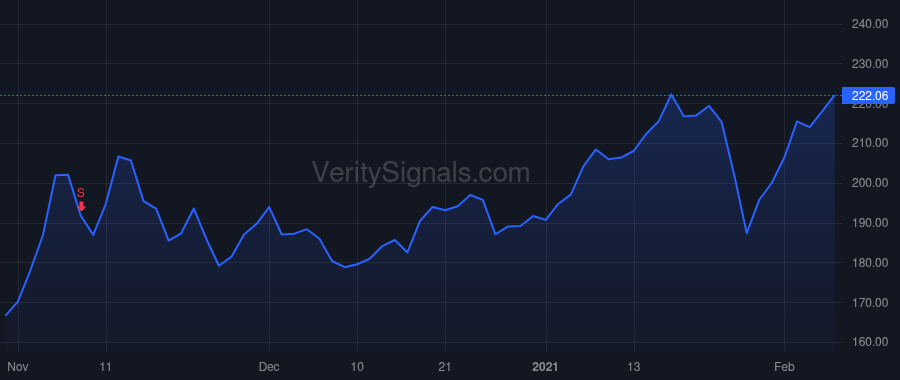 RGEN price after insider trade by Hunt Anthony