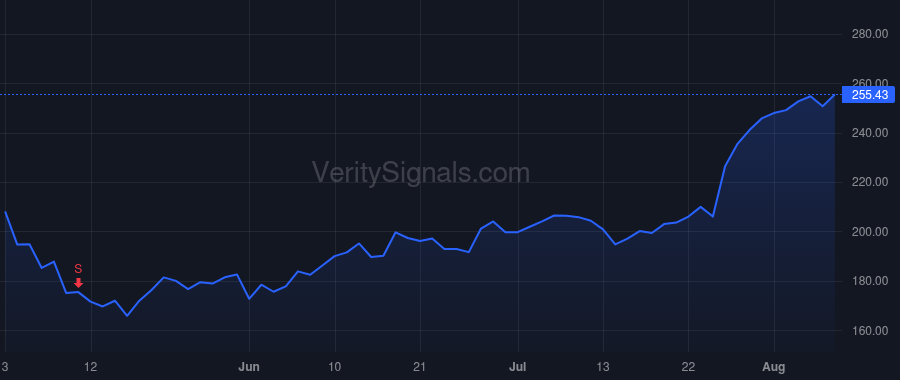 RGEN price after insider trade by Hunt Anthony
