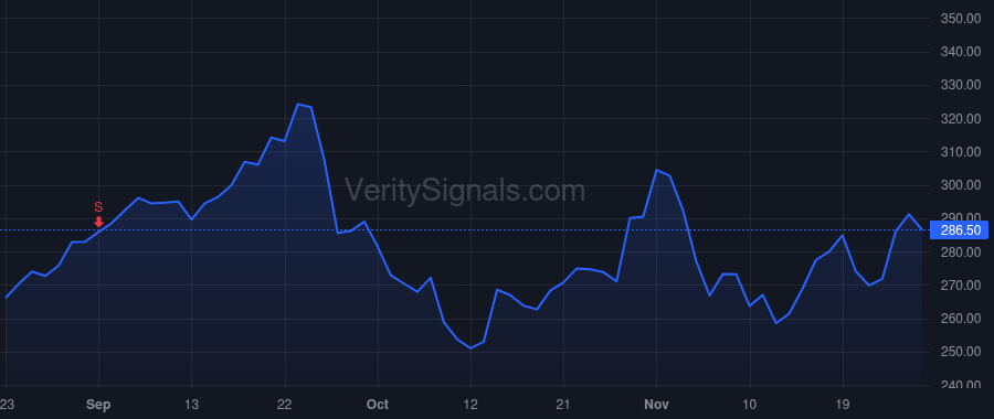 RGEN price after insider trade by Hunt Anthony